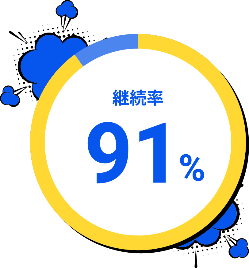 継続率91%